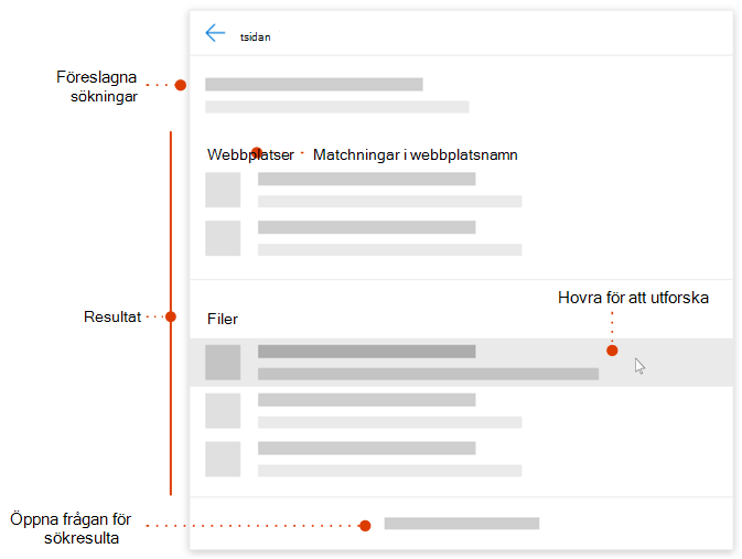 Skärmbild av den moderna sökrutan med pekare till element att utforska