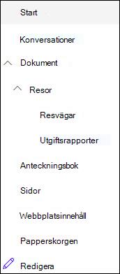 Navigeringsnivåer för vänster