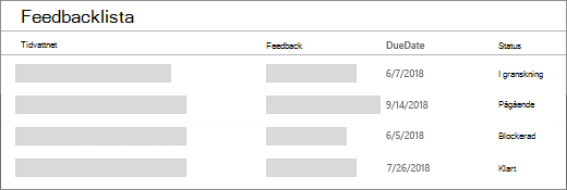 En lista utan formatering