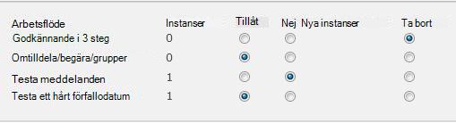 Formulär på sidan Ta bort arbetsflöden