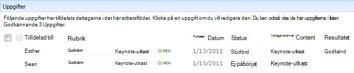 Avsnittet Uppgifter på sidan Arbetsflödesstatus