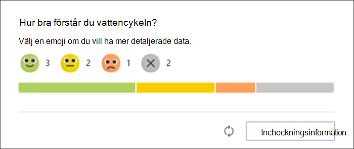 skärmbild av elevsvar på den reflekterande incheckningen när de visas på den ursprungliga sidan för lärare. ett stapeldiagram visar hur många elever som har svarat med varje emoji och hur många som ännu inte har svarat