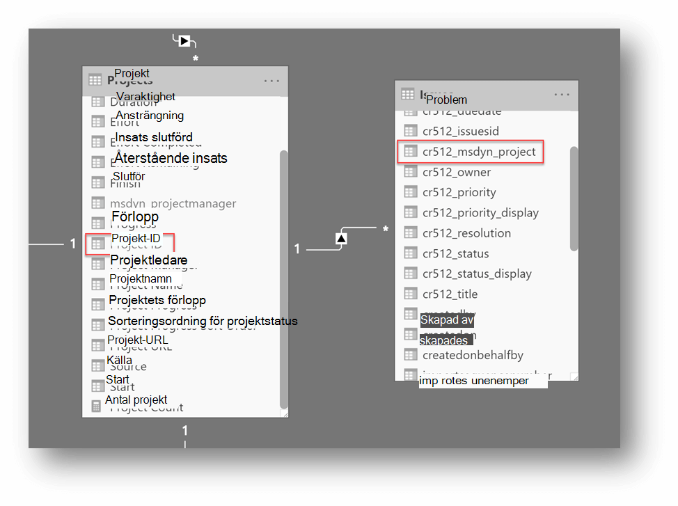 Projektpanelen till vänster har Projekt-ID markerat. Panelen Problem till höger har cr512_msdyn_project markerat. Det finns vågräta linjer som sträcker sig från varje panel. Linjen till vänster är lite lägre än linjen till höger. Mellan de två linjerna om en ruta med en pil som pekar uppåt. De här linjerna med pilen hjälper till att visa att en koppling upprättas mellan de två tabellerna som representeras av de två panelerna.