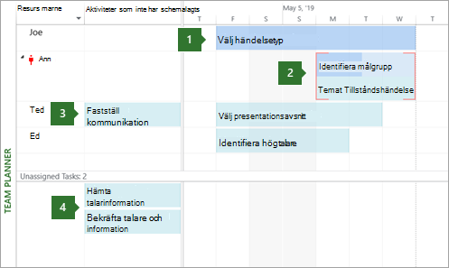 Teamplanering