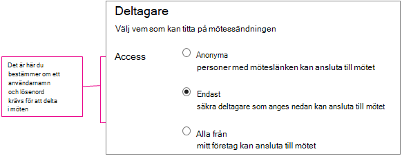 Mötesinformationskärm med åtkomstnivåer synliga