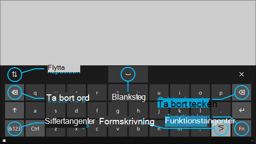 Det ögonstyrda tangentbordet har knappar som gör det möjligt att flytta tangentbordet, radera ord och tecken, en tangent för att växla till formskrivning och en blankstegstangent.