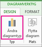 skärmbild av Ändra diagramtyp.
