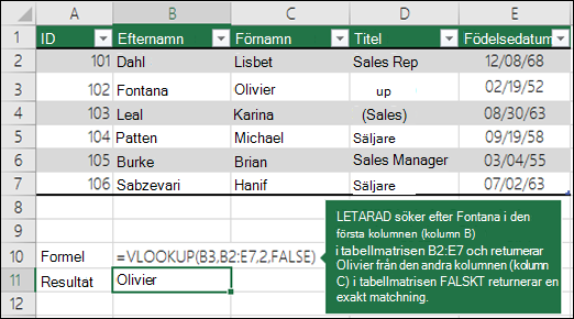=LETARAD (B3;B2:E7;2;FALSKT) LETARAD söker efter Fontana i den första kolumnen (kolumn B) i table_array B2:E7 och returnerar Olivier från den andra kolumnen (kolumn C) i table_array. Falskt returnerar en exakt matchning.