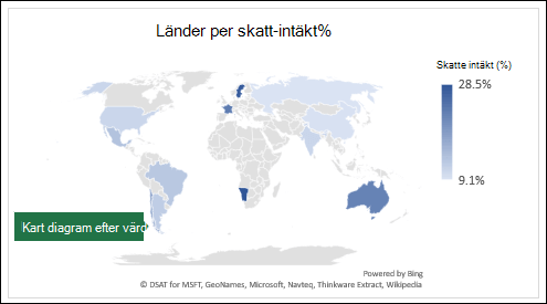 Excel-kartdiagram som visar värden med länder efter skatteintäkter %
