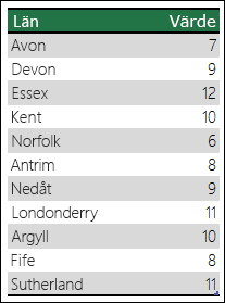 Tvetydiga data för kartdiagram i Excel