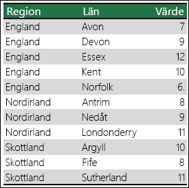 Tvetydiga data