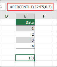 PERCENTIL-funktion i Excel för att returnera den 30:e percentilen av ett givet område med =PERCENTIL(E2:E5,0,3).