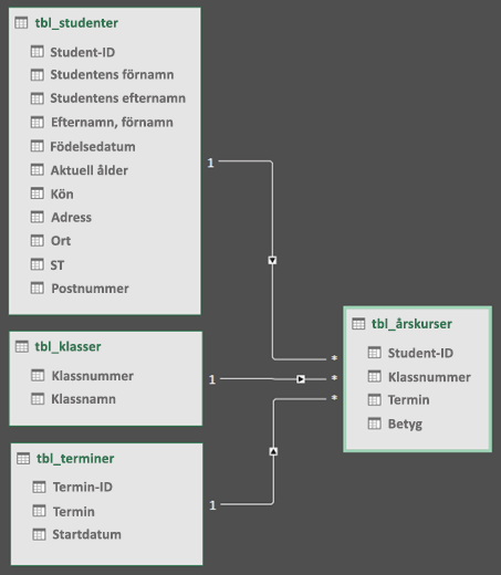 Diagramvyn Datamodell i Power Query