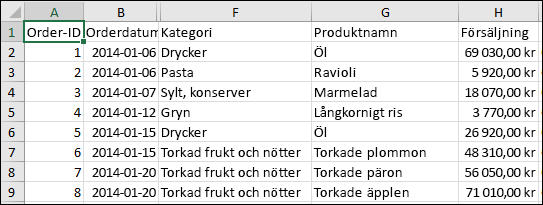 Bild av en CSV-fil