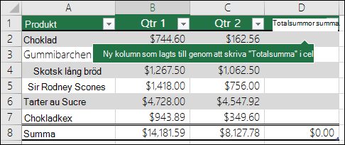 Lägg till en ny tabellkolumn genom att skriva i den tomma kolumnen direkt till höger om en befintlig tabell