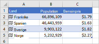 Kolumn A innehåller ikoner och landsnamn, kolumn B innehåller populationsvärden och kolumn C innehåller bensinpriser