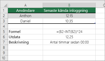 Exempel: Konvertera timmar från standardformat för tid till ett decimaltal