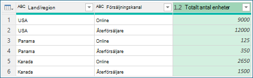 Skärmbild som visar resultatet av gruppering efter aggregering.