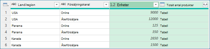 Skärmbild som visar exempel på gruppering av data.