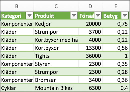 Typiska resultat för en fråga