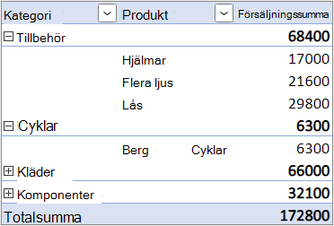 Formuläret Separat kolumnlayout med det kapslade radfältet i en distinkt kolumn