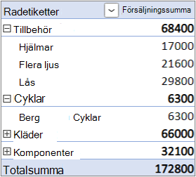 Standardlayoutformuläret med fältet Värde i området Rader
