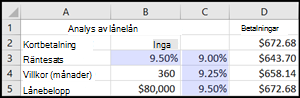 Analys av hypotekslån