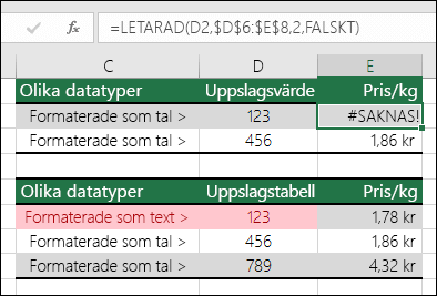 Felaktiga värdetyper. I exemplet visas en LETARAD-formel som returnerar ett #N/A-fel eftersom uppslagsobjektet är formaterat som ett tal medan uppslagstabellen är formaterad som text.
