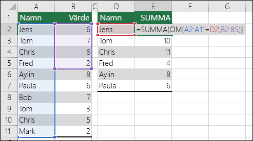 Exempel på matrisformel med områdesreferenser som inte matchar och orsakar ett #N/A-fel. Formeln i cell E2 är {=SUMMA(OM(A2:A11=D2;B2:B5))} och måste anges med CTRL+SKIFT+RETUR.