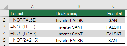 Exempel på funktionen ICKE för att vända argument. T.EX. =ICKE(1+1=2)