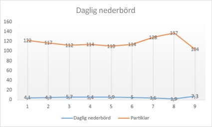 Linjer med brytpunkter