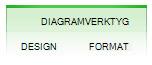 Flikarna Design och Format för Diagramverktyg
