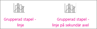 Grupperat stapeldiagram