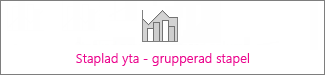 Staplad yta – grupperat stapeldiagram