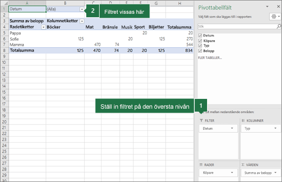Fält i fältområdena