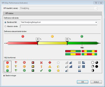 KPI i PowerPivot