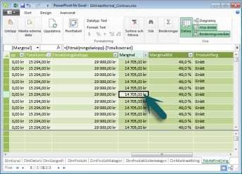 Radkontext i PowerPivot