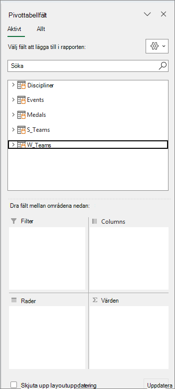 De fyra områdena i pivottabellen