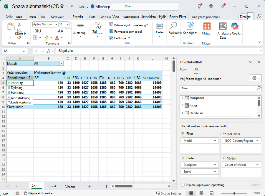 Pivottabell med felaktig ordning