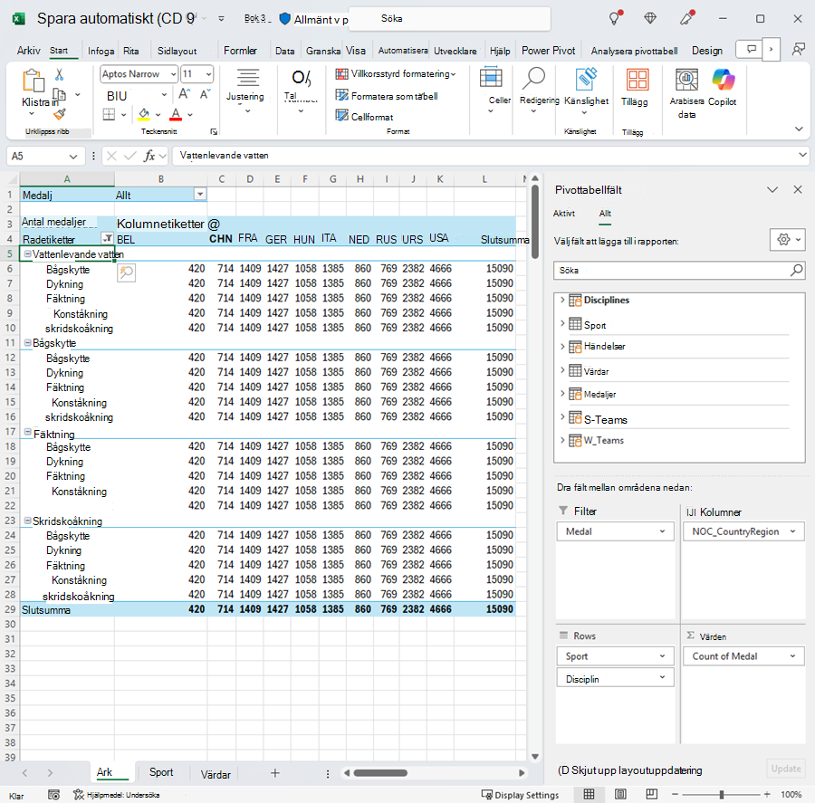 Pivottabell med rätt ordning