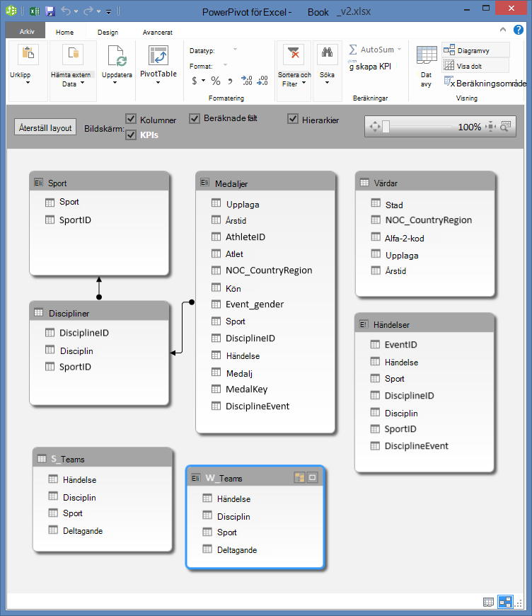 Power Pivot-tabeller i diagramvyn