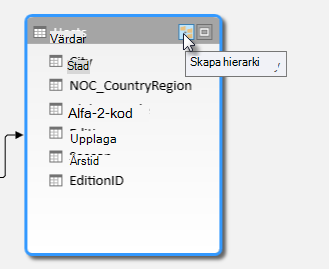 Knappen Skapa hierarki