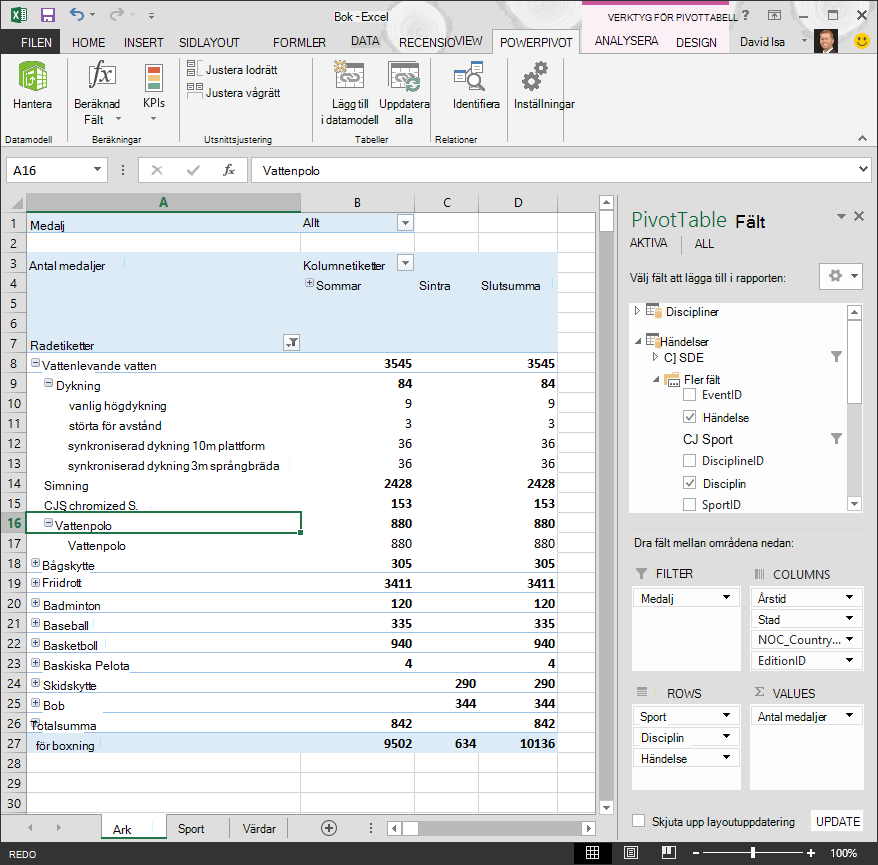 Pivottabell utan hierarki