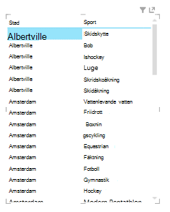En ny tabell i Power View