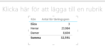 Power View-tabellvisualisering