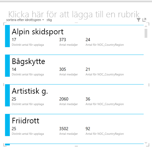 Kortvisualisering i Power View