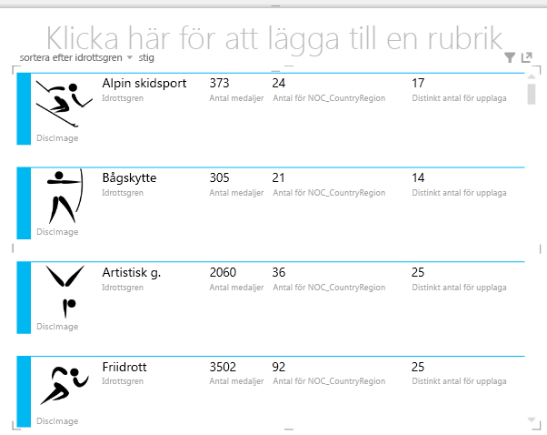 Kortvisualisering med omordnade fält