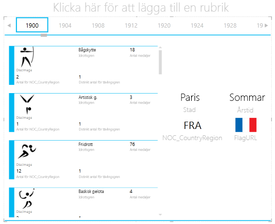 Lägga till en till visualisering i behållaren DELA IN EFTER i Power View