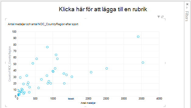 Ett punktdiagram i Power View