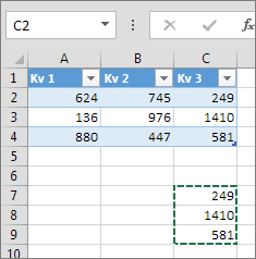 Om du klistrar in kolumndata utvidgas tabellen och en rubrik läggs till